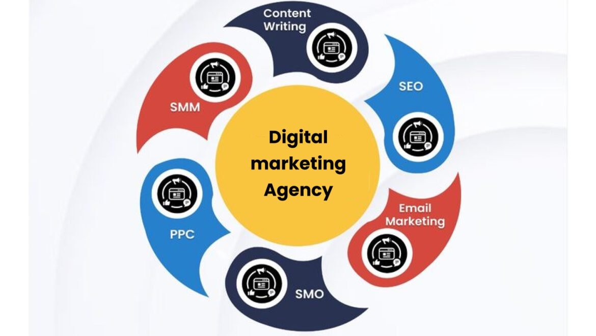 Best Digital Marketing Agency in Hyderabad