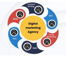 Best Digital Marketing Agency in Hyderabad