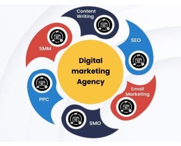 Best Digital Marketing Agency in Hyderabad